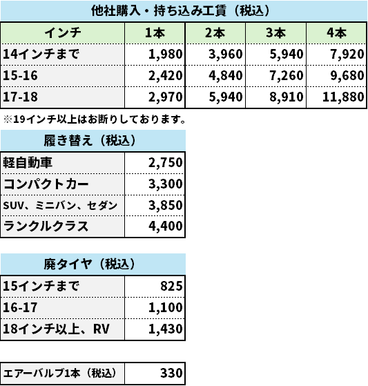 スタッドレスタイヤ・ホイールセットが安い！ | 香取郡神崎町の車検